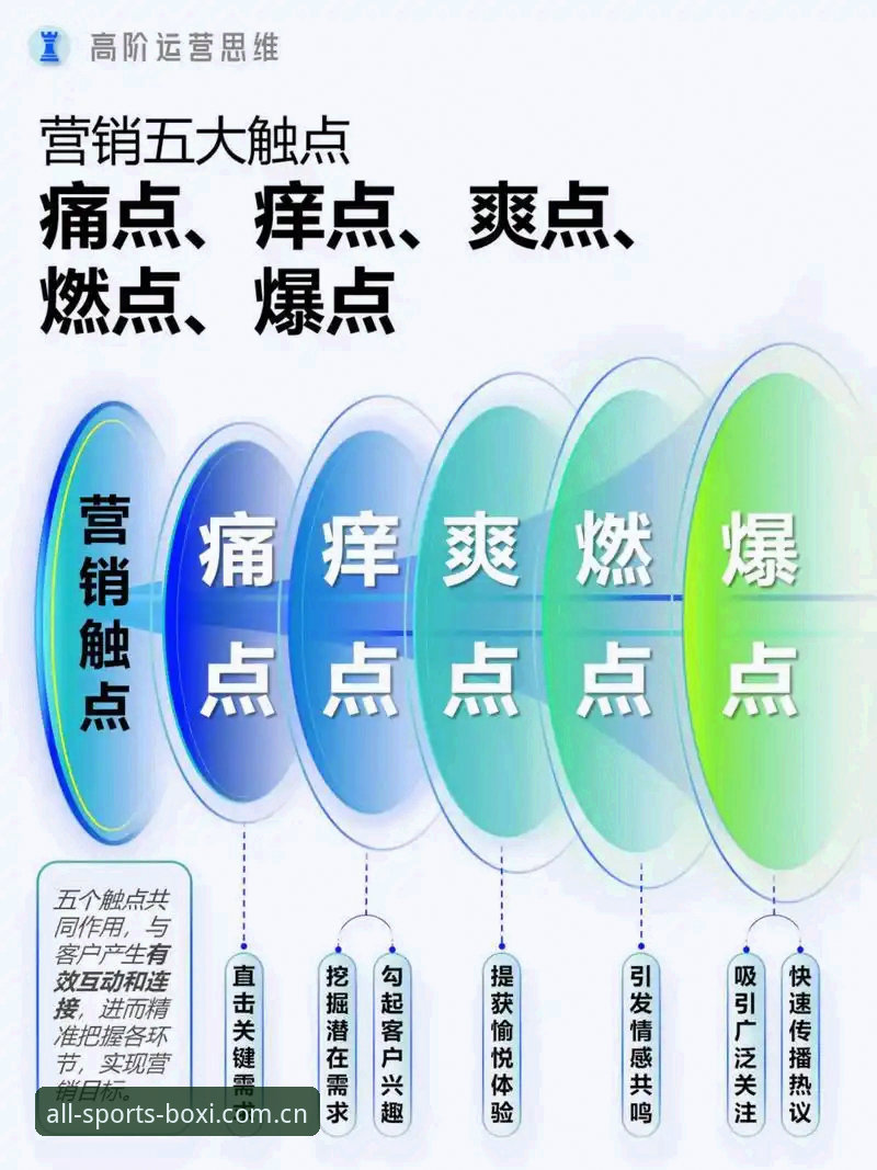 博喜体育苹果版常见问题深度评测：从用户痛点看解决方案