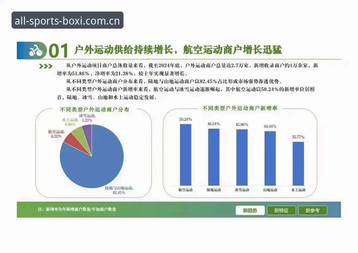5个关键因素解析博喜体育平台如何引领赛事数据分析新趋势